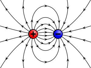 The electric field