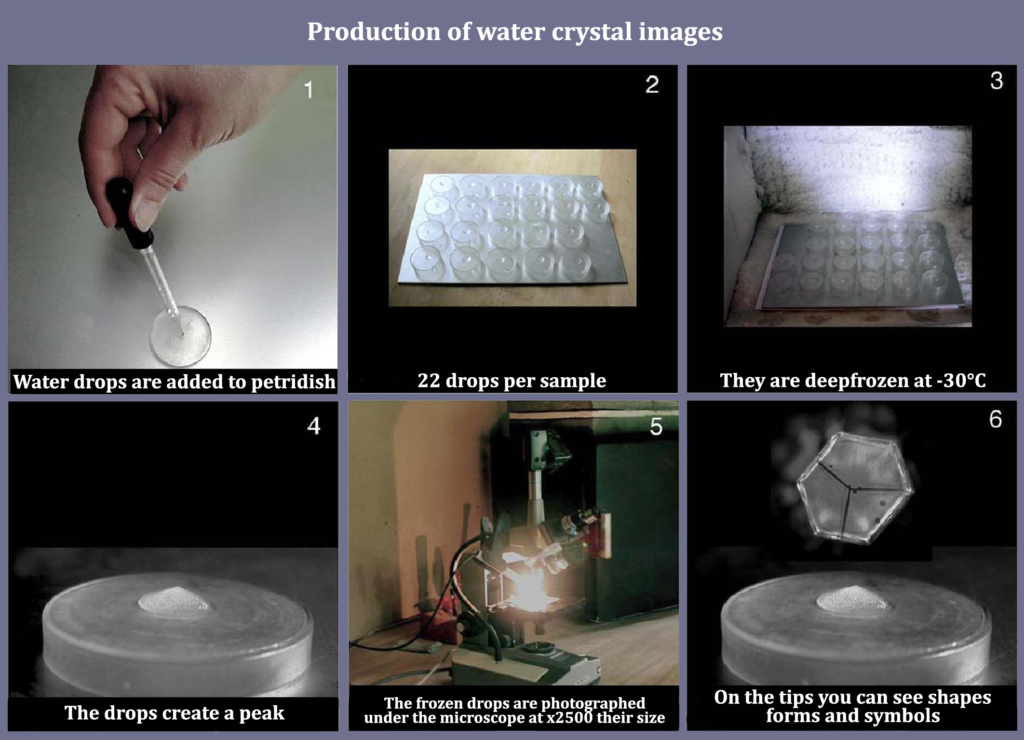 Water crystal methodology